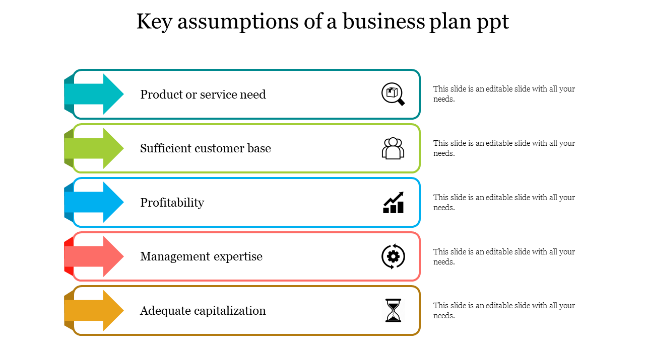 underlying assumptions business plan